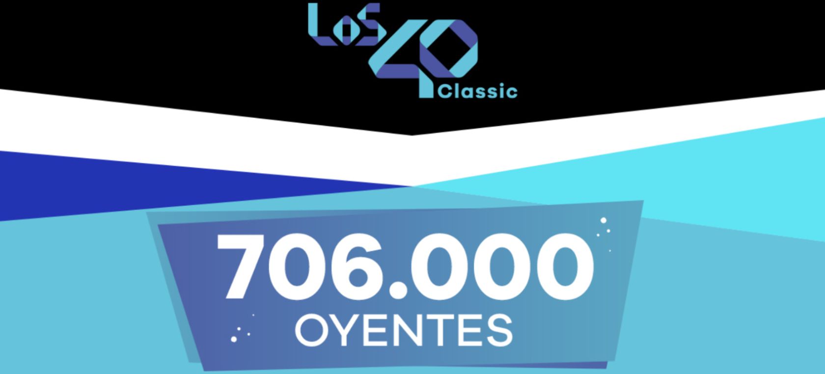 LOS40 Classic seguimos creciendo y cerramos nuestra mejor temporada con 706.000 oyentes LOS40 Classic seguimos creciendo y cerramos nuestra mejor temporada con 706.000 oyentes
