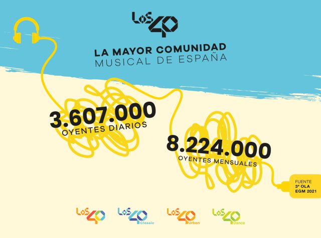 LOS40 Classic Sigue Creciendo: Ya Somos 628.000 Oyentes Diarios | LOS40 ...