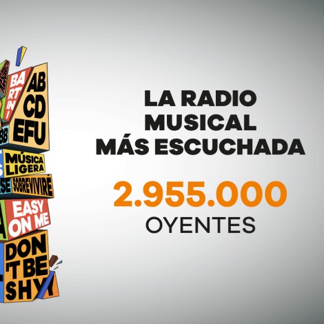 LOS40 comienza 2022 como líder indiscutible de la radio musical española gracias a sus 2.955.000 oyentes