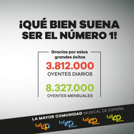 LOS40, la mayor comunidad musical de España, con 3.812.000 oyentes diarios