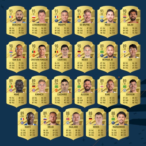 Desveladas las puntuaciones de los jugadores de ‘Fifa 23’